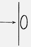 Вертикальная линия — слева к ней одна горизонтальная стрелка, справа крупный 0